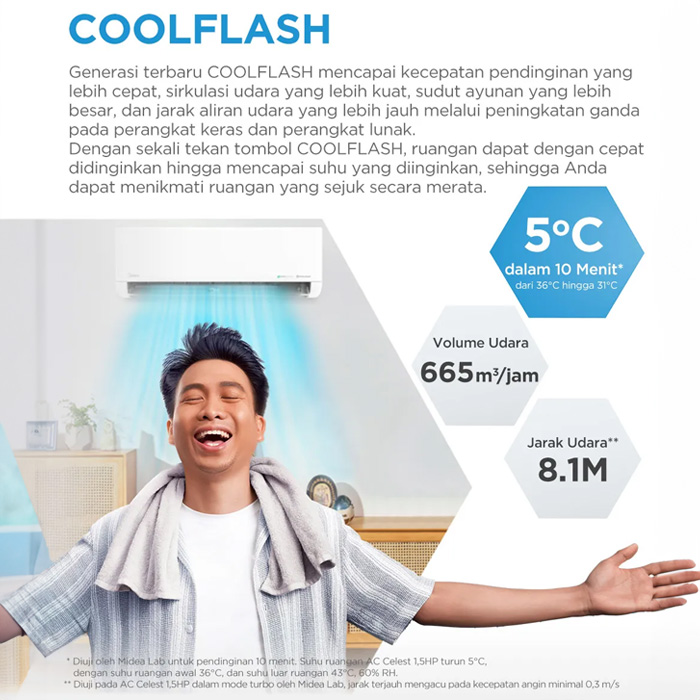 Midea AC Split 1 PK Celest Inverter AI Ecomaster - MSCE-10CRFN8